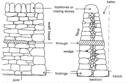 dry stone wall diagram